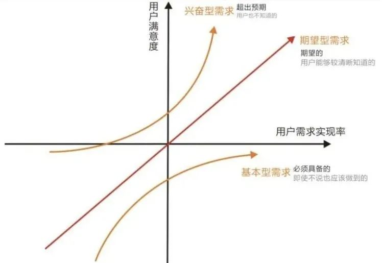 3年产品经理，从5k到30k，我是这样成长的（上）_产品设计_04