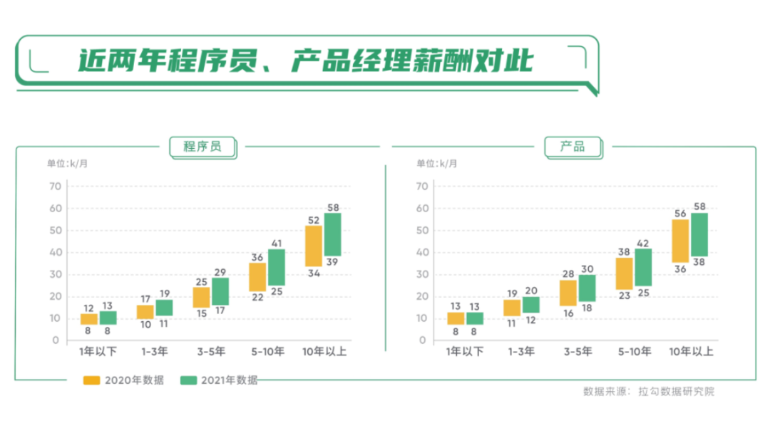 3年产品经理，从5k到30k，我是这样成长的（上）_产品入门