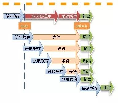 高并发场景下的缓存有哪些常见的问题？_redis_03