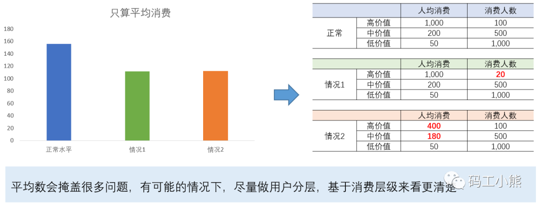 数据分析八大模型：人货场模型_数据分析模型