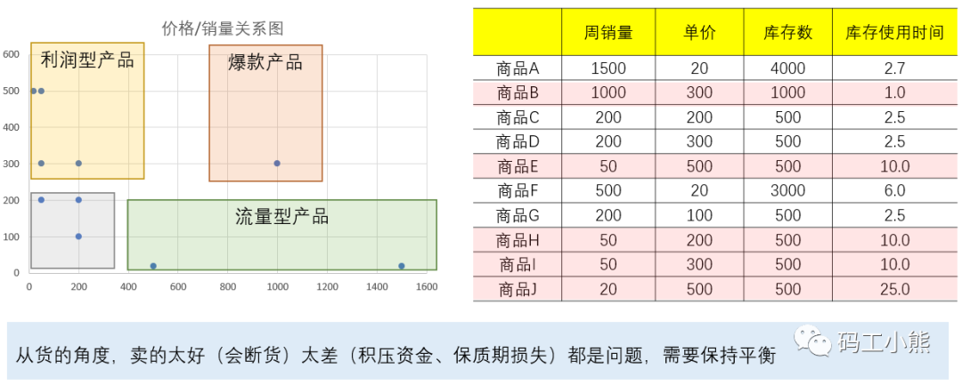 数据分析八大模型：人货场模型_数据分析模型_02