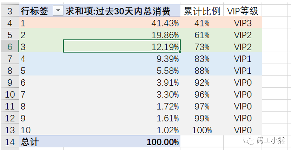 数据分析八大模型：详解RFM模型_数据分析模型_03