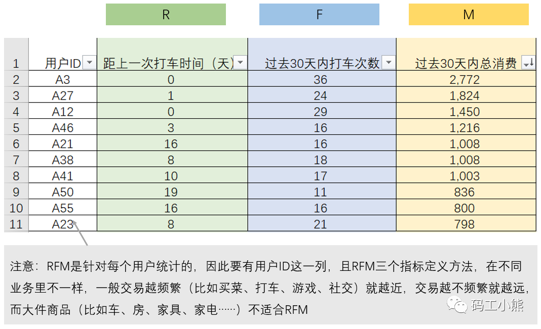 数据分析八大模型：详解RFM模型_数据分析模型