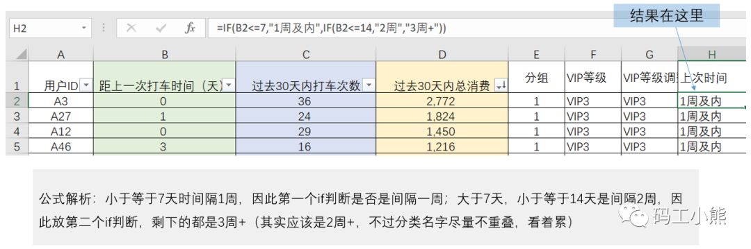 数据分析八大模型：详解RFM模型_数据分析模型_05