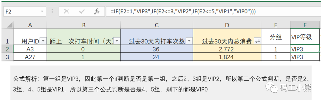 数据分析八大模型：详解RFM模型_数据分析模型_04