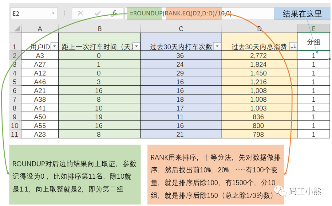 数据分析八大模型：详解RFM模型_数据分析模型_02