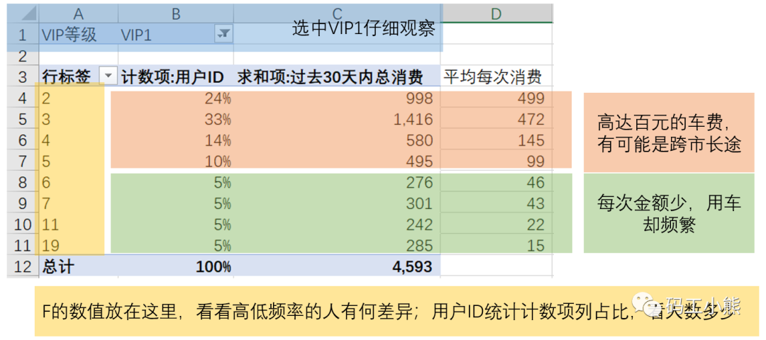 数据分析八大模型：详解RFM模型_数据分析模型_07