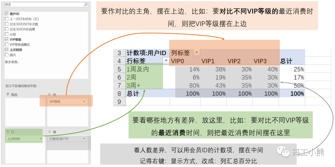 数据分析八大模型：详解RFM模型_数据分析模型_06