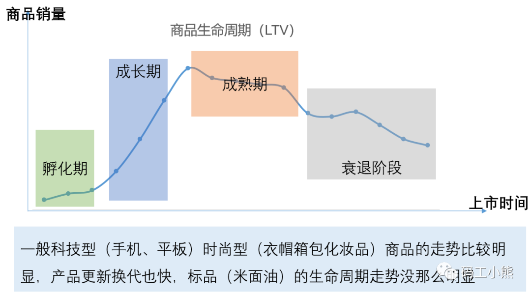 数据分析八大模型：同期群模型_数据分析模型_02