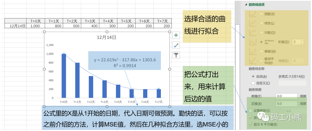 数据分析八大模型：同期群模型_数据分析模型_05