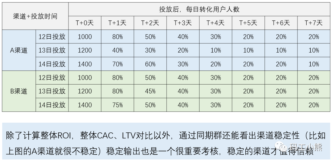 数据分析八大模型：同期群模型_数据分析模型_07