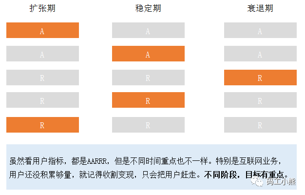 数据分析八大模型：营销模型_数据分析模型