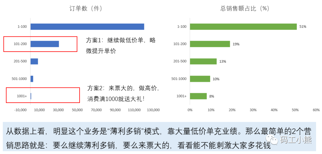 数据分析八大模型：营销模型_数据分析模型_02