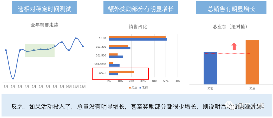 数据分析八大模型：营销模型_数据分析模型_03