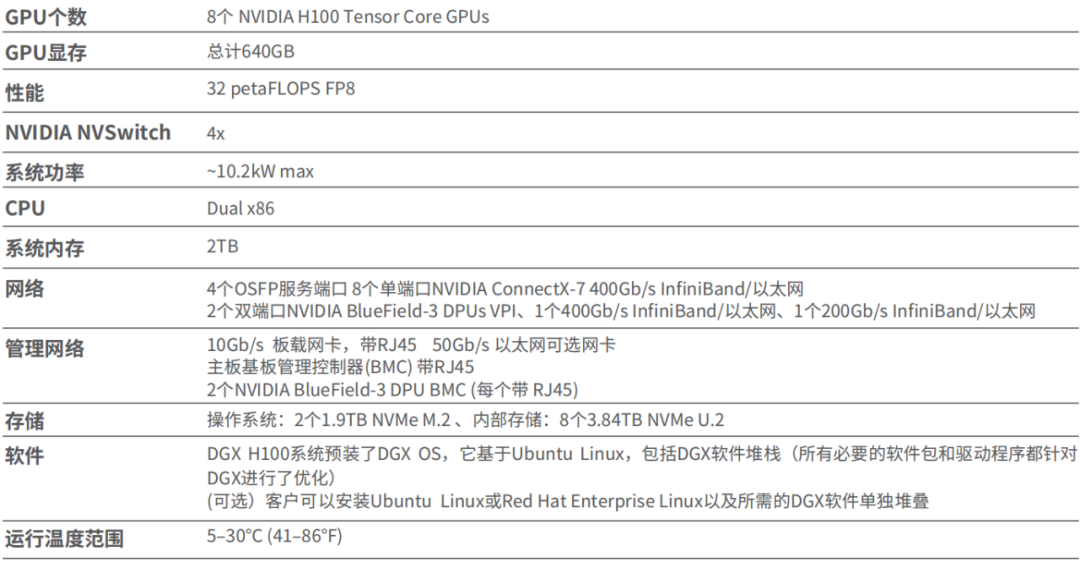 超级计算机「NVIDIA DGX H100」 AI 基础架构的黄金标准_服务器_02