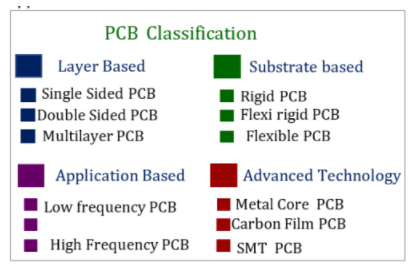 印刷电路板(PCB)基础_白纪龙_06