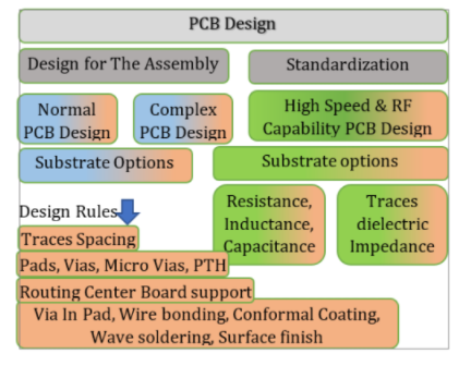 印刷电路板(PCB)基础_pcb基础_02