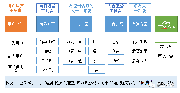 数据分析7大能力：总结_数据分析能力_03