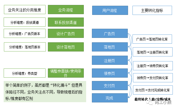 数据分析7大能力：总结_数据分析能力_02