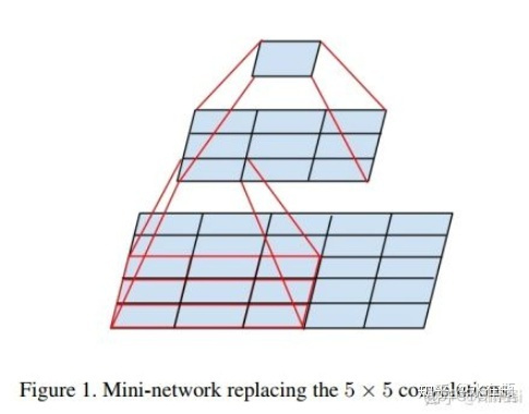 深度学习——过拟合欠拟合、AlexNet、VGG、ResNet_过拟合