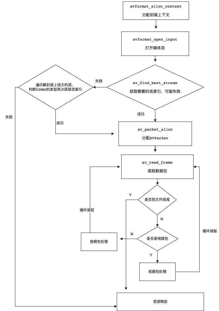 FFmpeg连载3-视频解码_ffmpeg