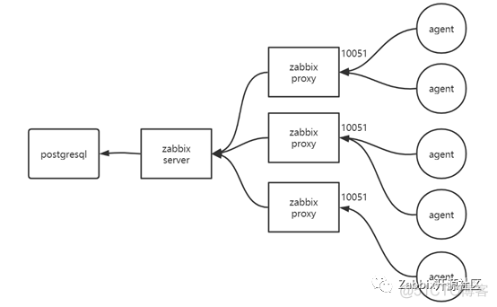 Zabbix深度监控:多款开源工具构建企业监控新架构_数据_03