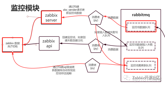 Zabbix深度监控:多款开源工具构建企业监控新架构_客户端_07