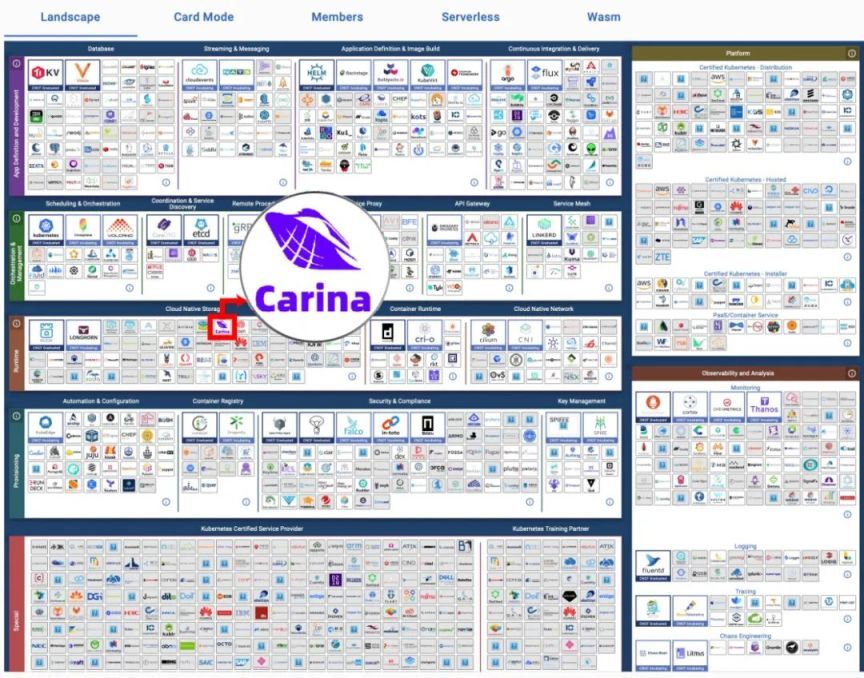 Carina 本地存储入选 CNCF 云原生全景图_本地存储_02