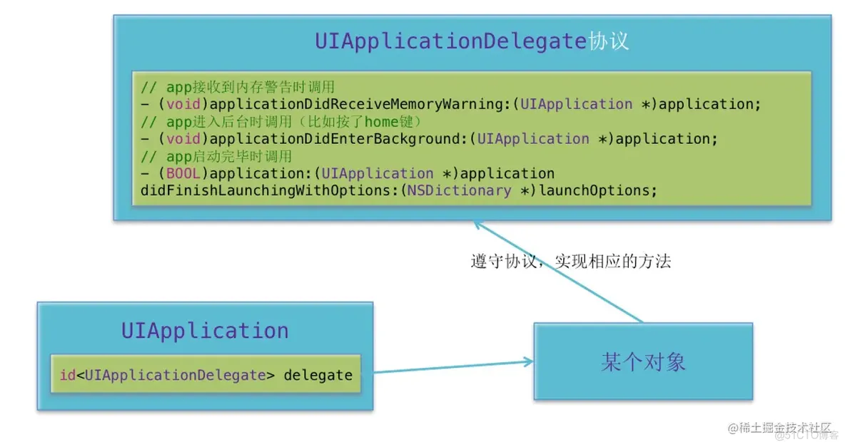 iOS小技能：应用程序初识_ios_02