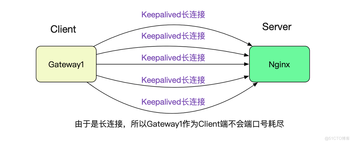 解Bug之路——Nginx 502 Bad Gateway_架构_12