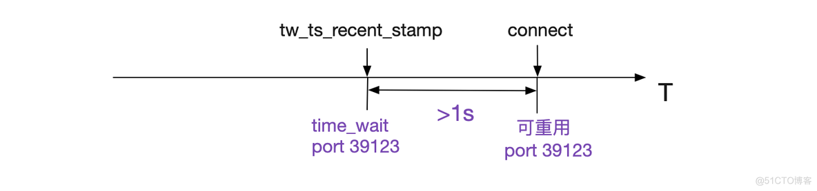 解Bug之路——Nginx 502 Bad Gateway_面试_15