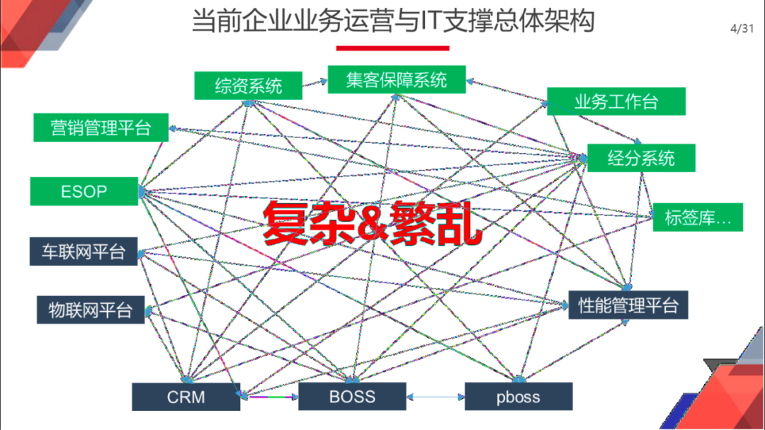 企业智慧中台规划与建设总体方案（满分PPT）_大数据_02