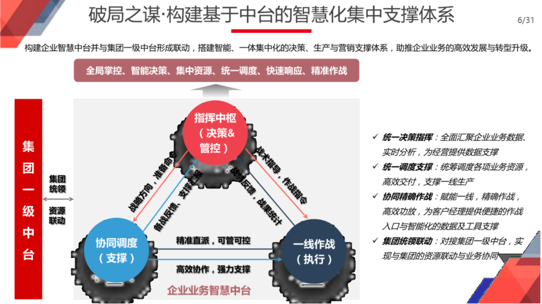 企业智慧中台规划与建设总体方案（满分PPT）_物联网_04