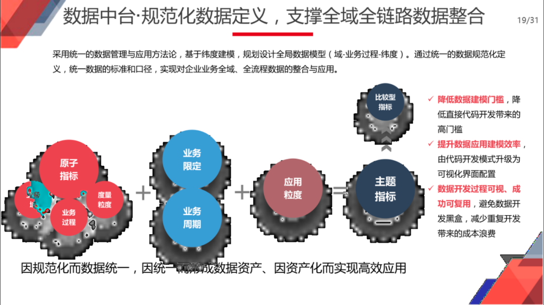 企业智慧中台规划与建设总体方案（满分PPT）_物联网_15