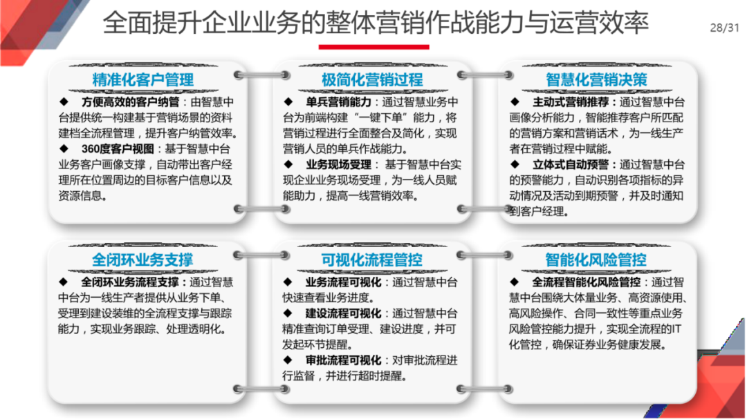 企业智慧中台规划与建设总体方案（满分PPT）_编程语言_23