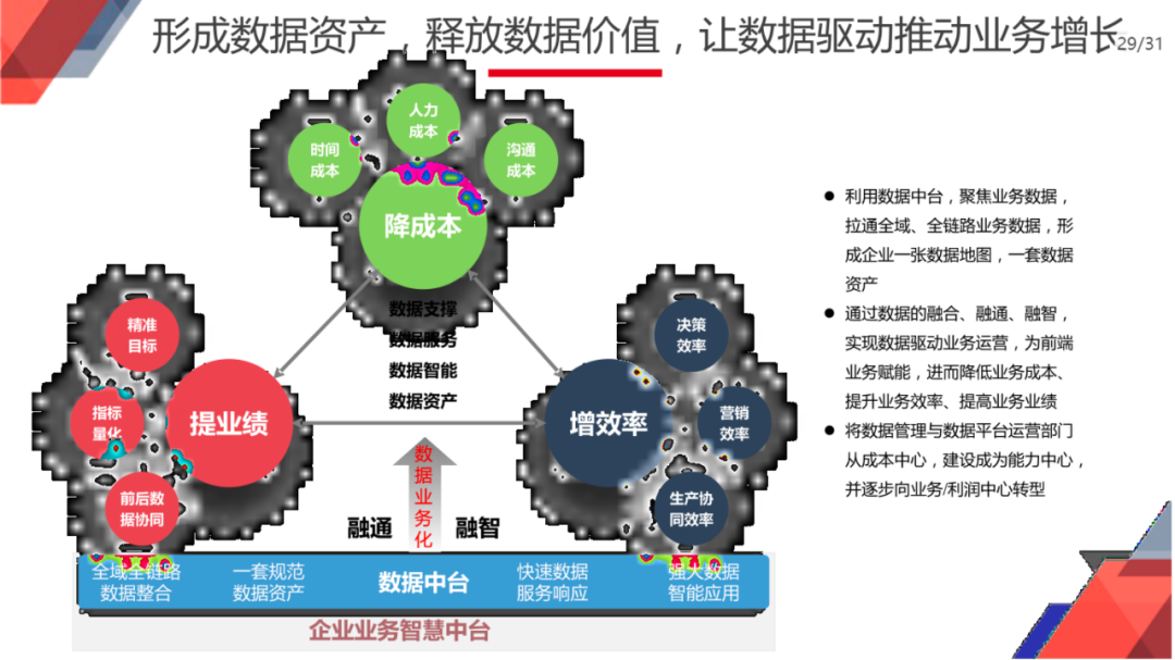 企业智慧中台规划与建设总体方案（满分PPT）_大数据_24