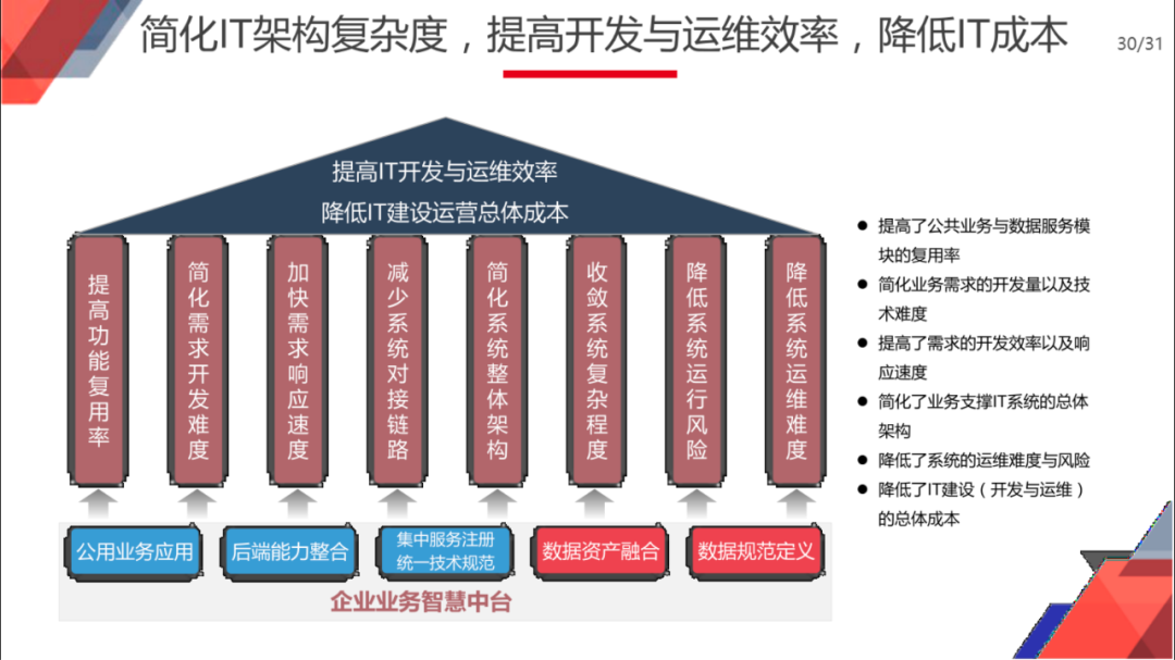 企业智慧中台规划与建设总体方案（满分PPT）_物联网_25