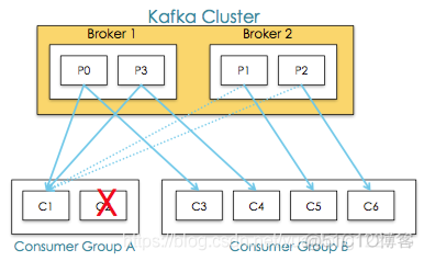 Kafka：大白话讲解 kafka 架构原理 ( 转载 )_数据_03