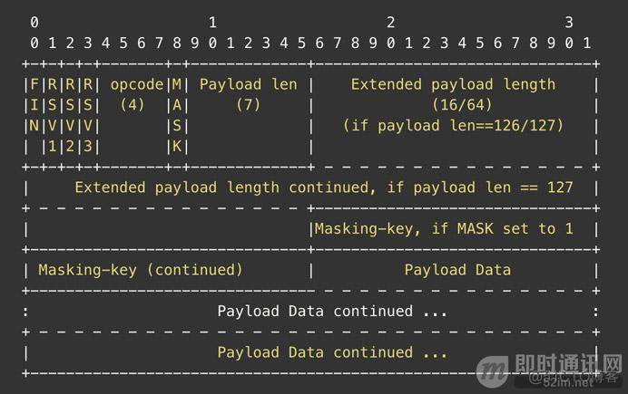 即时通讯源码php开源版下载附安装教程+演示_即时通讯php源码_03