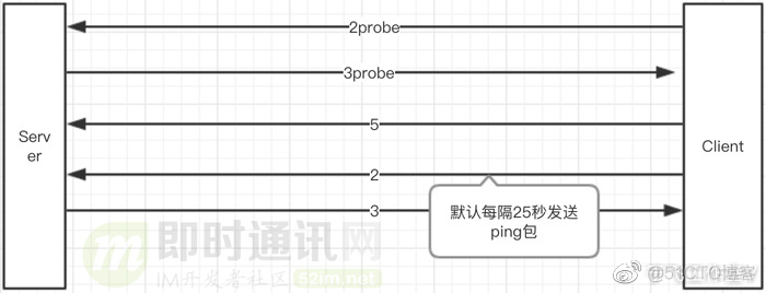 即时通讯源码php开源版下载附安装教程+演示_im源码_05