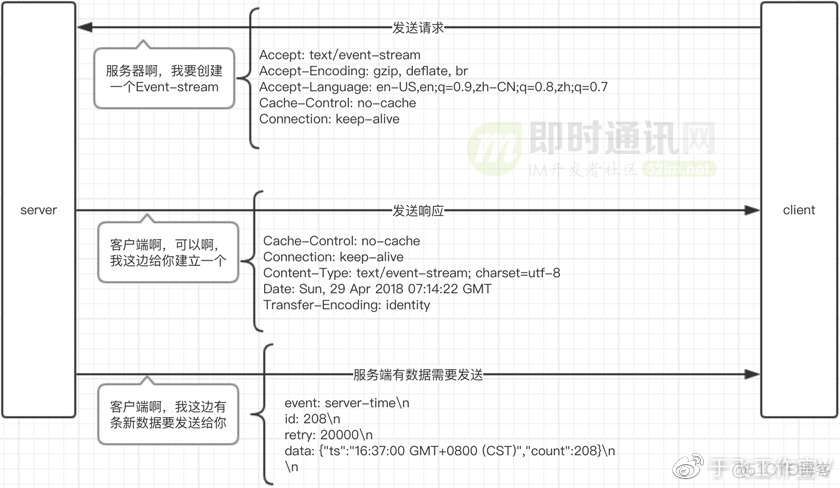 即时通讯源码php开源版下载附安装教程+演示_即时通讯php源码_11