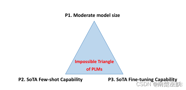 Impossible Triangle: What’s Next for Pre-trained Language Models? 论文翻译_nlp