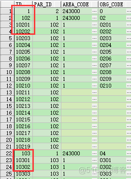 Oracle树结构查询按层级排序_sql_03