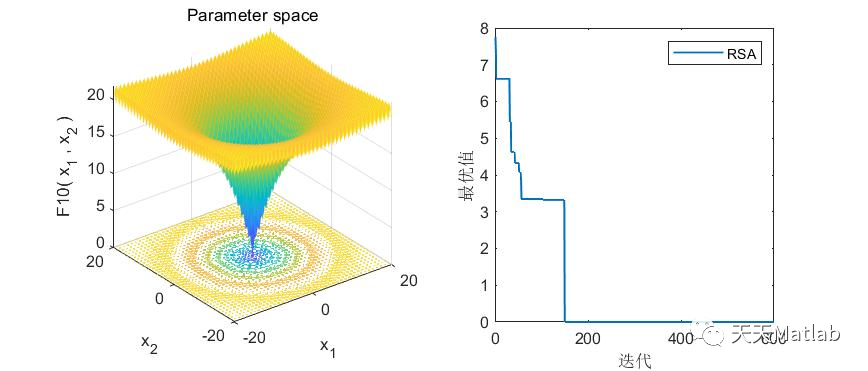 【爬虫搜索算法】基于爬虫搜索算法求解单目标优化问题（RSA）含Matlab源码_搜索算法_09