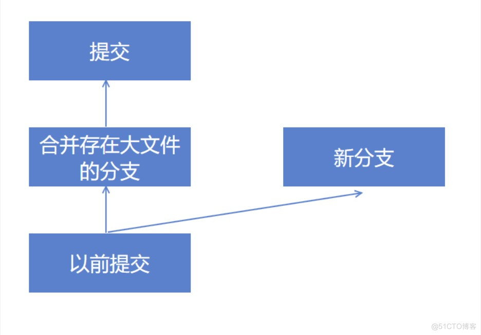 2018-8-10-如何删除错误提交的-git-大文件_历史记录_02