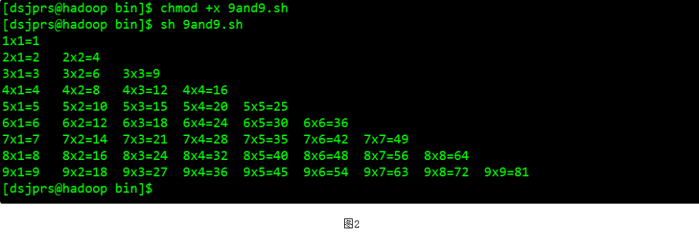 Shell脚本进阶 51cto博客 Shell脚本传参