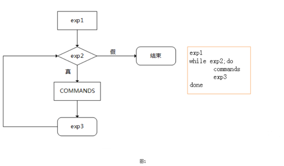 Shell脚本进阶 51cto博客 Shell脚本传参