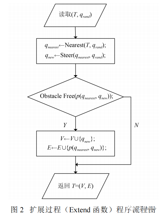 【PRM路径规划】基于RRT算法避障路径规划附matlab代码_移动机器人_03