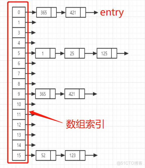 面试中的HashMap_红黑树