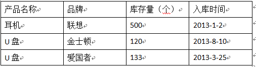 Html和CSS的关系_css_02